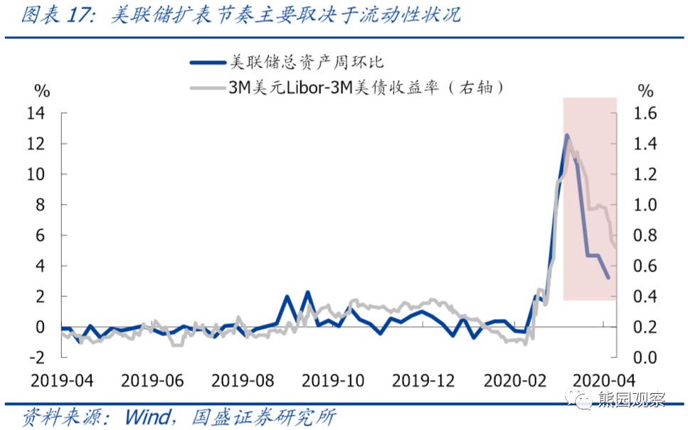 gdp下降时间表_2011(3)