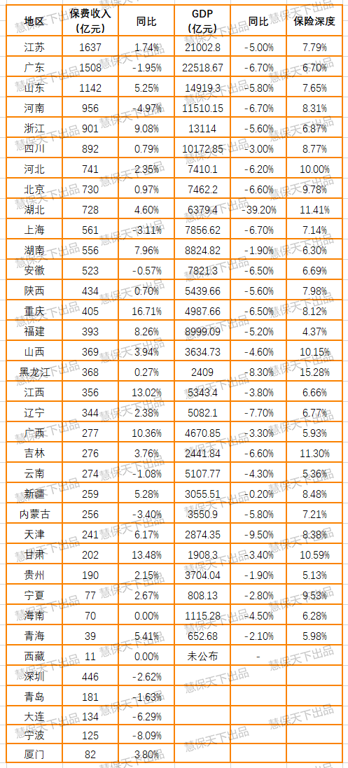 2020全国各地gdp(2)