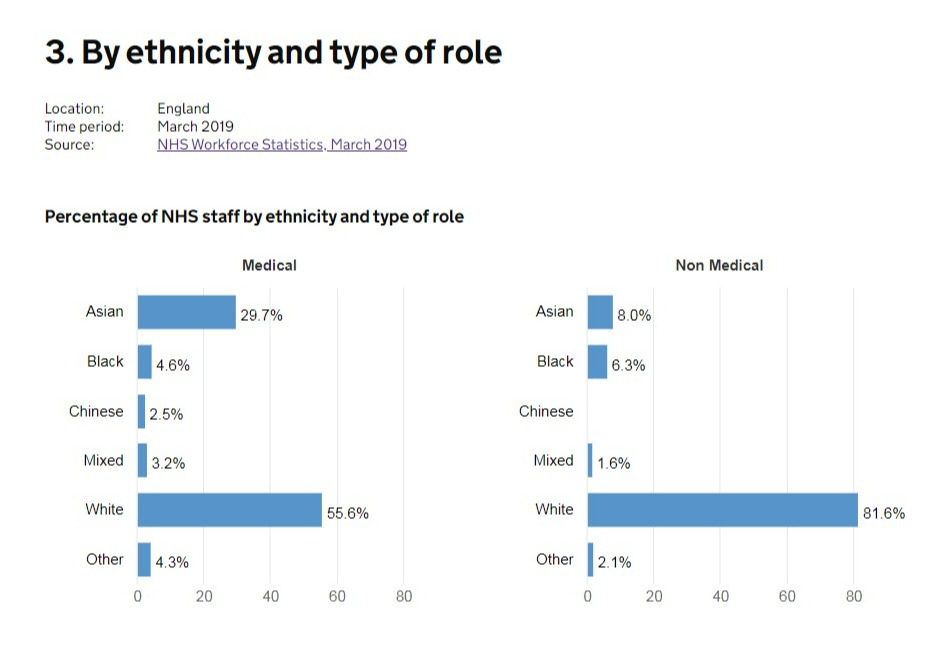 英国黑人人口比例_英国人口密度分布图
