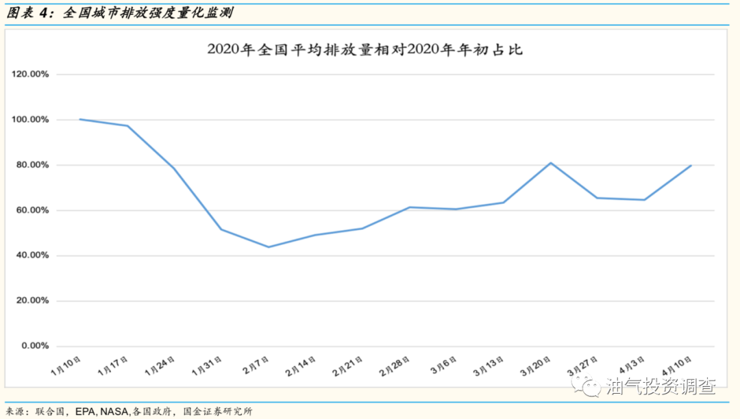 从需求角度GDP(2)