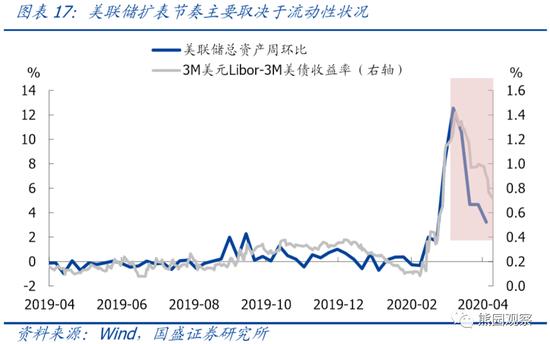 美国gdp增速历年_美国历年gdp增长率图(2)