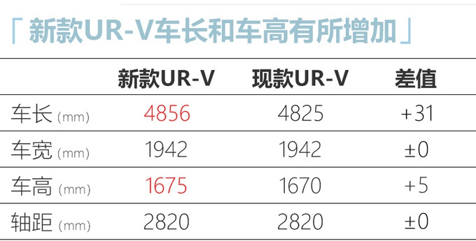 思域两厢领衔 二季度这8款日韩新车值得关注！