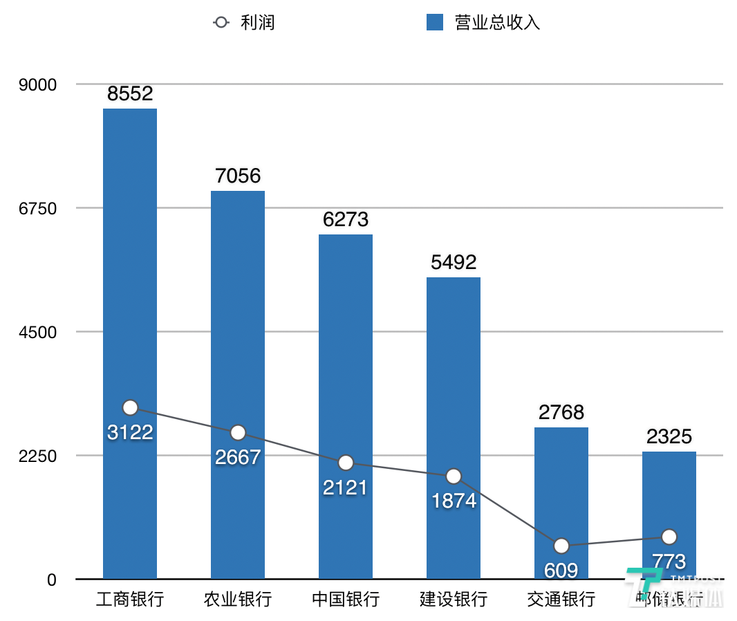 gdp30亿(3)