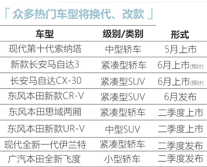 思域两厢领衔 二季度这8款日韩新车值得关注！