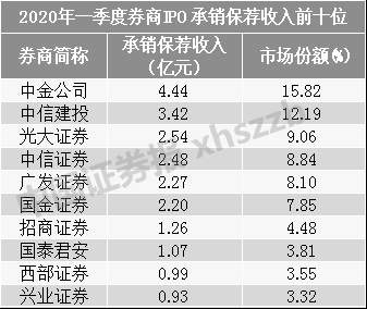 2020年第一季度广东G_2020年广东健康证图片(3)