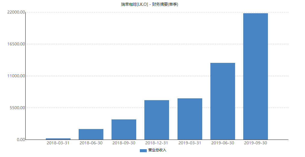 数据来源：Wind