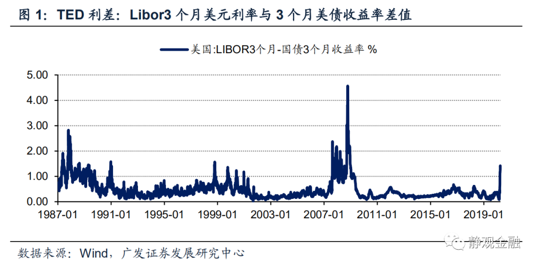 80年代世界经济总量排名_80年代(3)