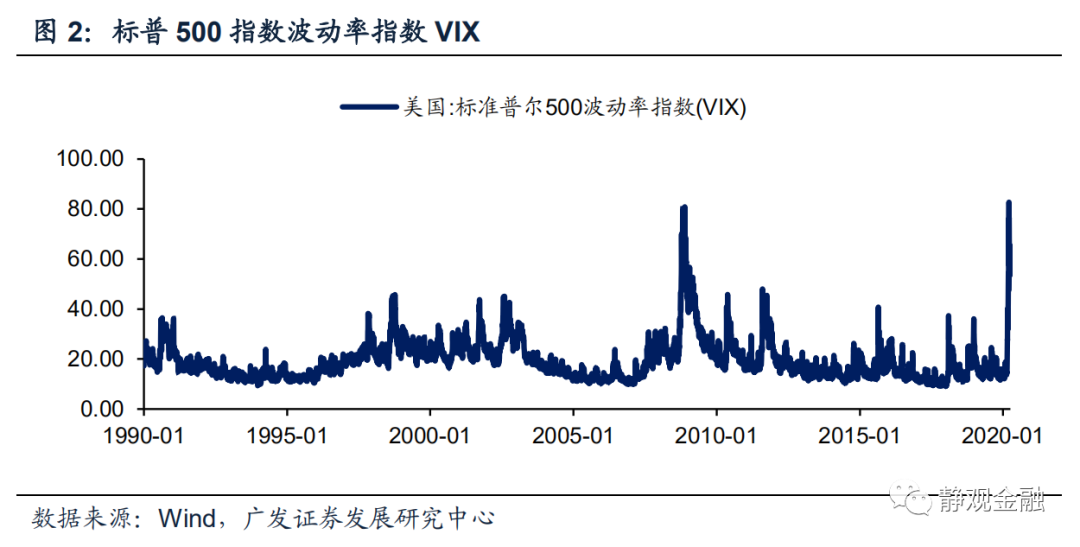 80年代世界经济总量排名_80年代(3)