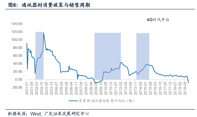自变量是gdp_2009年统计师 统计工作实务 真题及答案