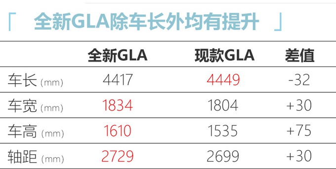 奔驰GLA停产停售 全新一代车型最快8月份上市