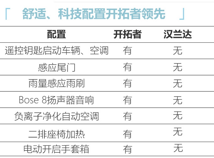 凯迪拉克CT4领衔 二季度这5款美系新车值得关注