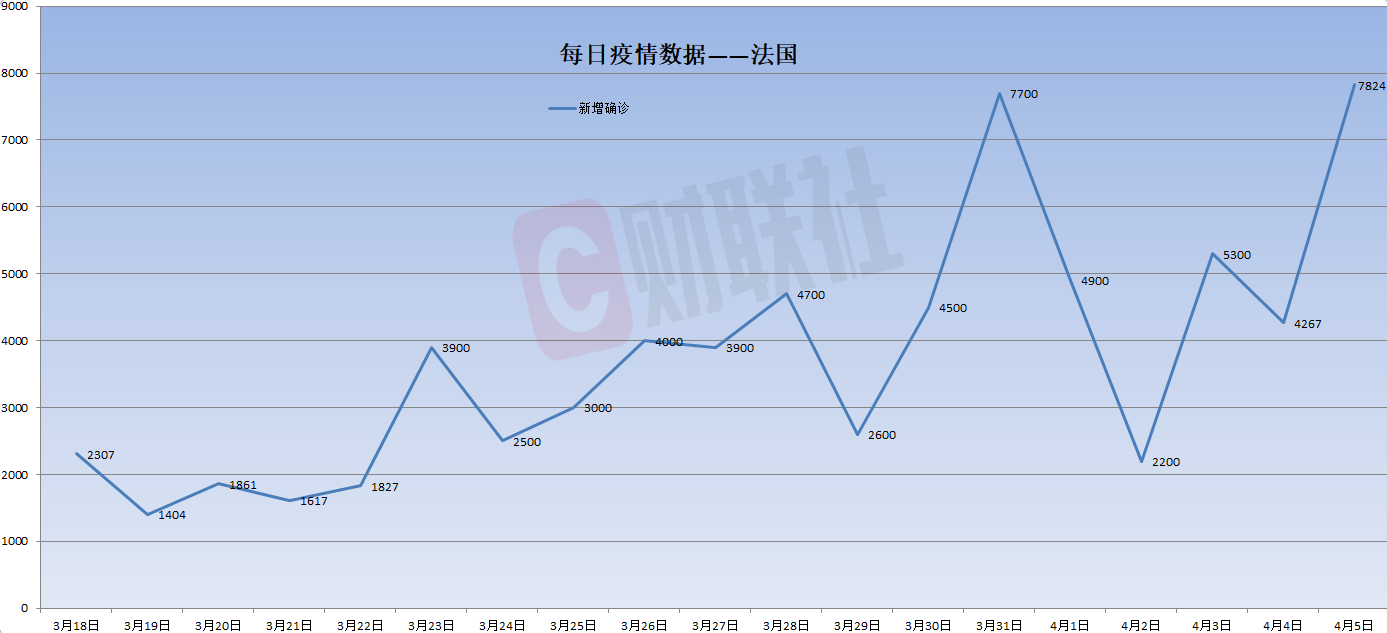 拐点来临八张图看全球主要国家新冠病毒疫情走势