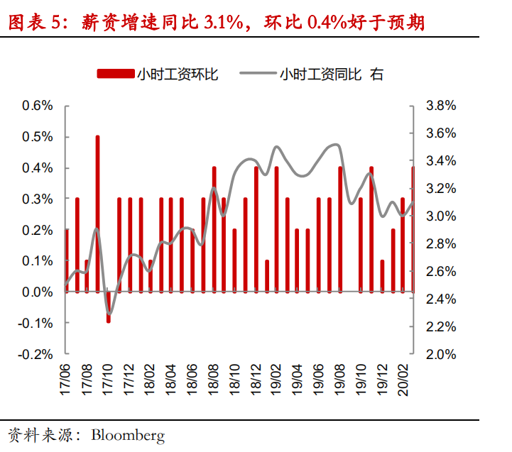 疫情制造失业人口的增加_疫情失业图片(3)