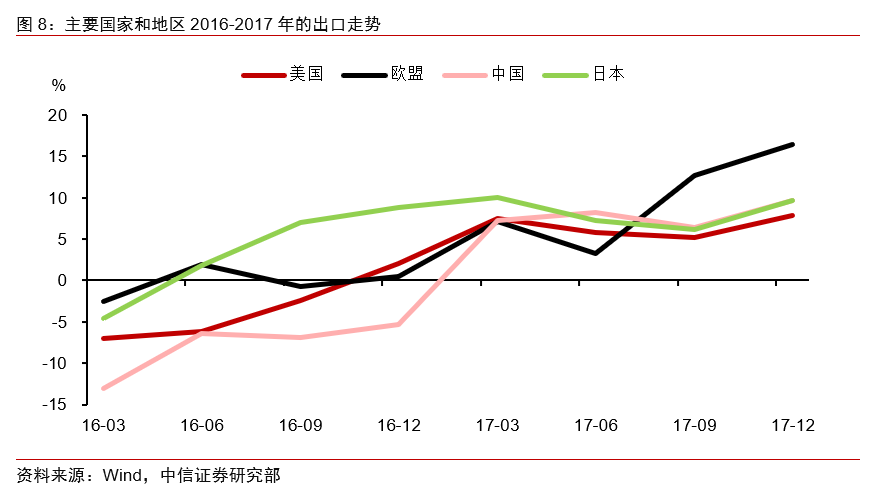 个毛GDP(3)