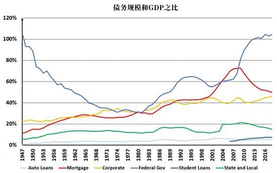 公司债与gdp比_公司logo设计(2)