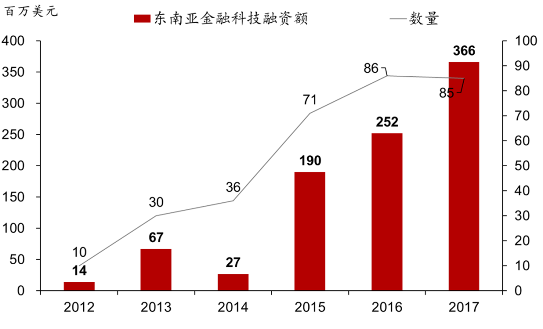 菲律宾与越南经济总量_菲律宾与中国地图(3)