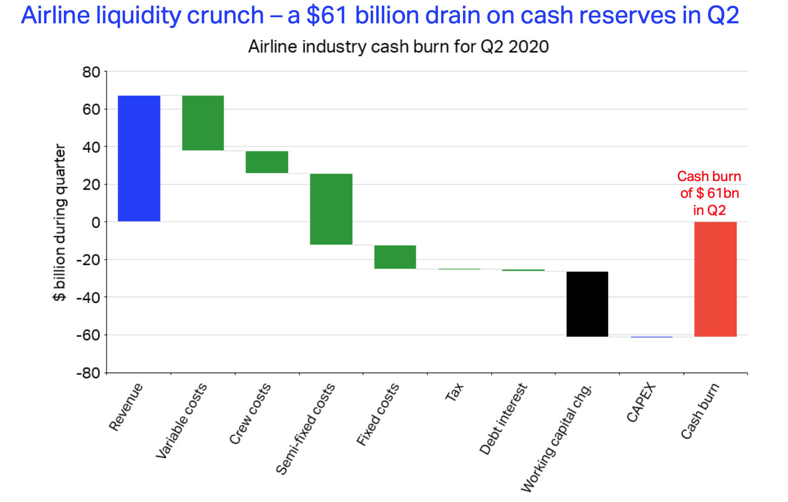 2020年第二季度gdp国外_美国 经济底 2020年二季度美国GDP数据点评(3)