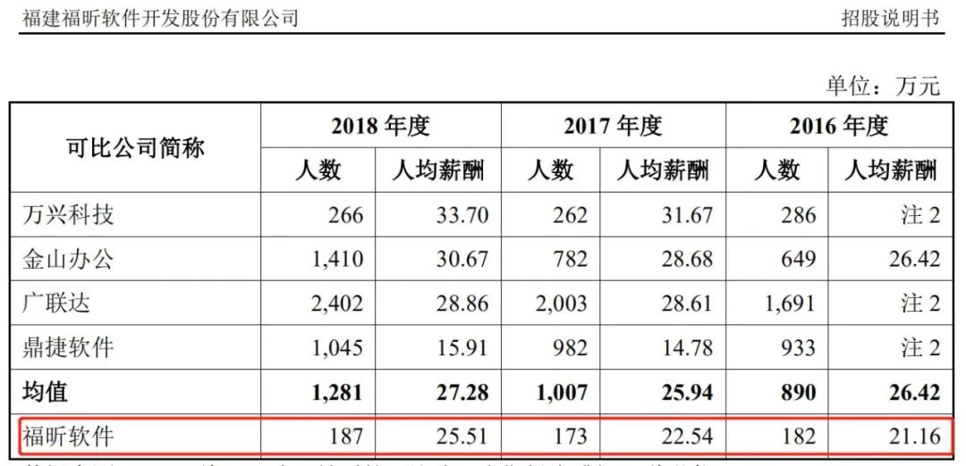 美国工资占gdp(2)