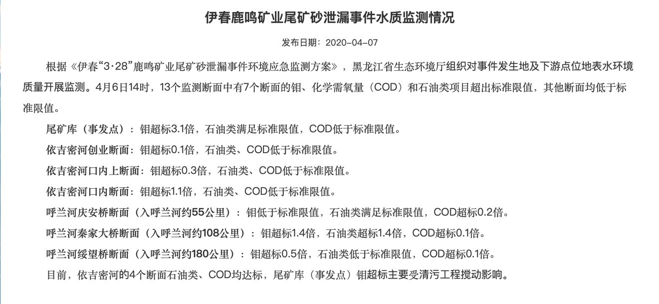 △ 黑龙江省生态情况厅4月7日公布的伊春鹿鸣矿业尾矿砂泄漏事宜水质监测情形