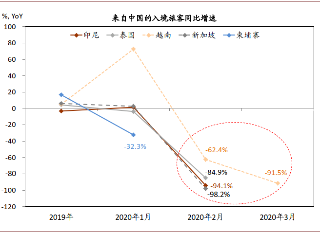 东南亚各国gdp_世界各国gdp排行(3)