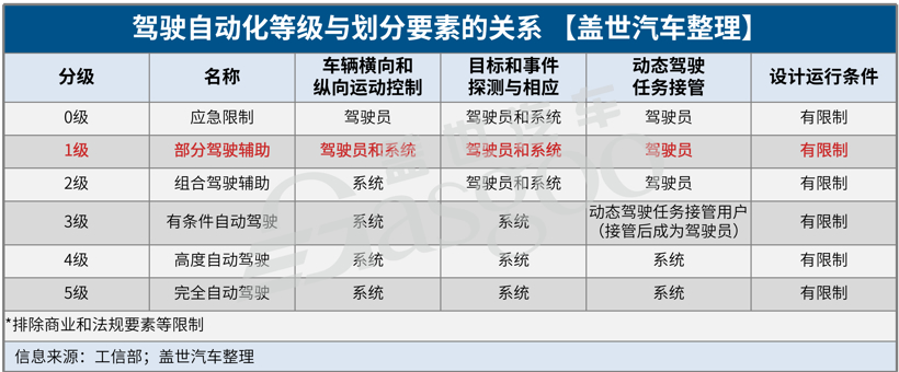 Q1召回68.6万辆 进口车面配件断供难题