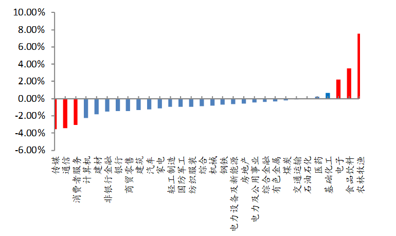 gdp细分指标_中国gdp增长图(3)