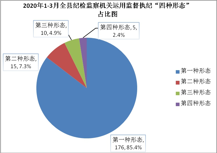 泗县2020年gdp多少_从中国制造到中国资产 2020年宏观经济展望 全文