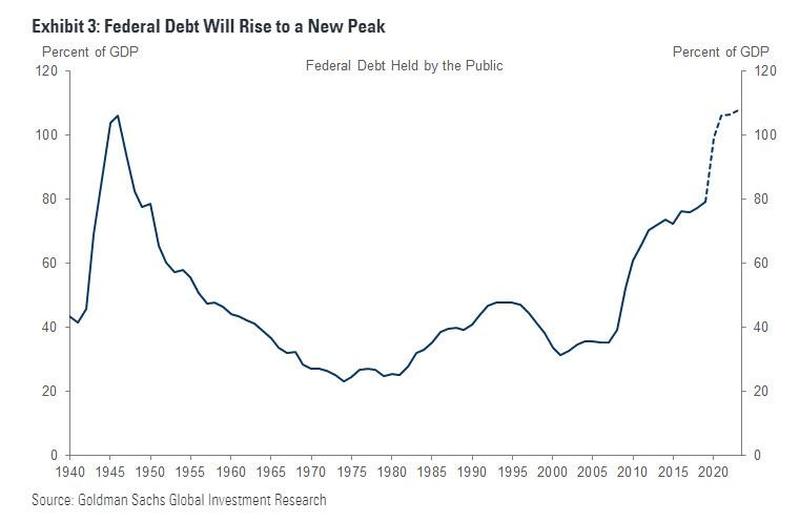 2020鍏ㄥ浗鍩庡競浜哄潎gdp鎺�_再见2020你好2021图片