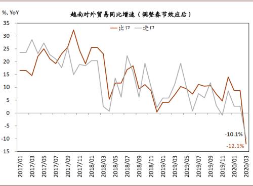 越南新加坡gdp_外患 之下,密切关注是否带来内忧 全球资产价格 2017.11.6 2017.11.19