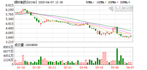 绿叶制药集团公司简介 1065-iryninw0512671.png