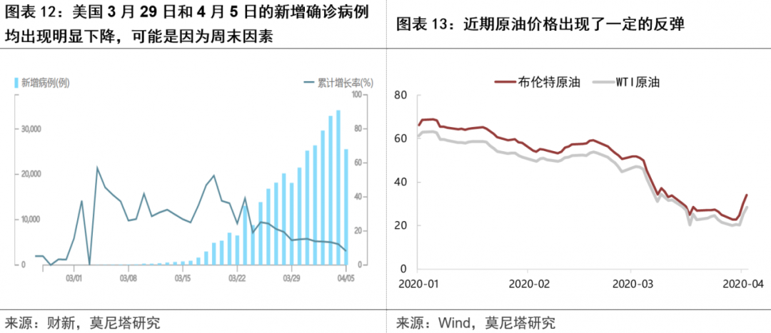 美国经济数总量_美国经济(2)