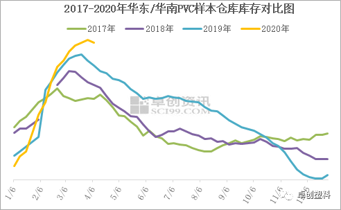 华南地区vs华东地区gdp_2020年中国物流园区行业市场现状及区域竞争格局分析 华东地区发展处于领先地位(3)