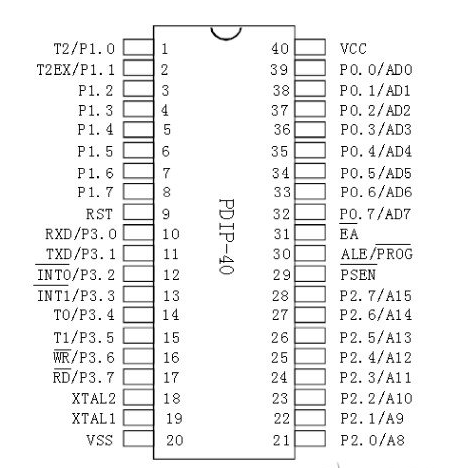 stc89c52rc有哪些功能？引脚图与功能详细描述