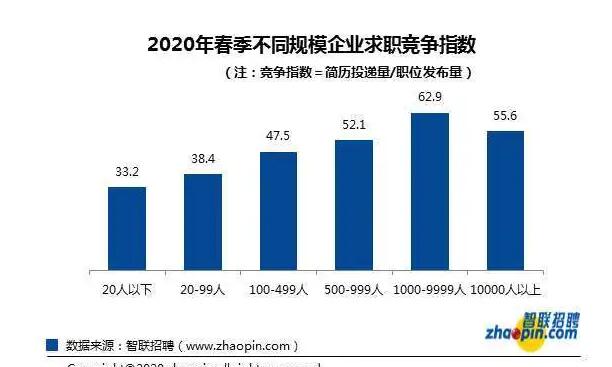 以人口定规模_村庄人口规模分析图