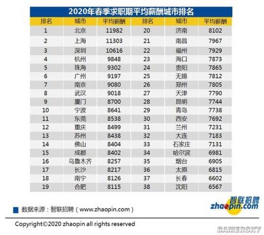 智联招聘南京招聘_年薪17 21万,500个岗位 佛山又一大波事业单位正在招人(3)