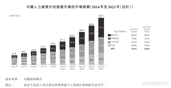人力资源服务业GDP_人力资源(2)