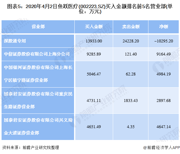 鱼跃医疗股价下跌 d87c-iryninw5603932.png