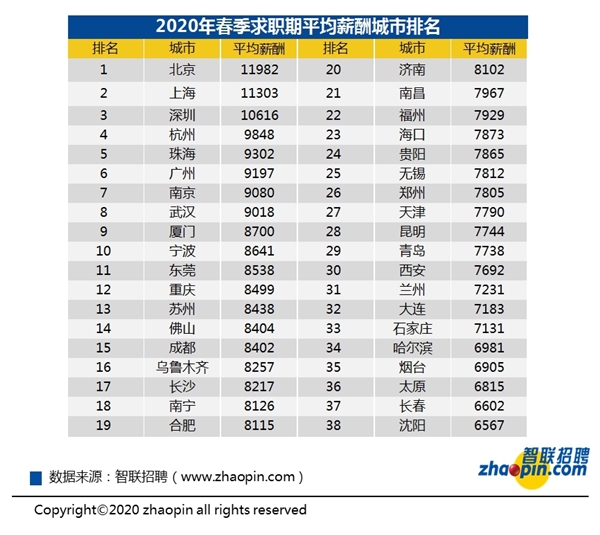 济南会计招聘_济南财经会计培训哪里好 财经会计培训辅导班哪个好 学费价格 齐鲁网(2)