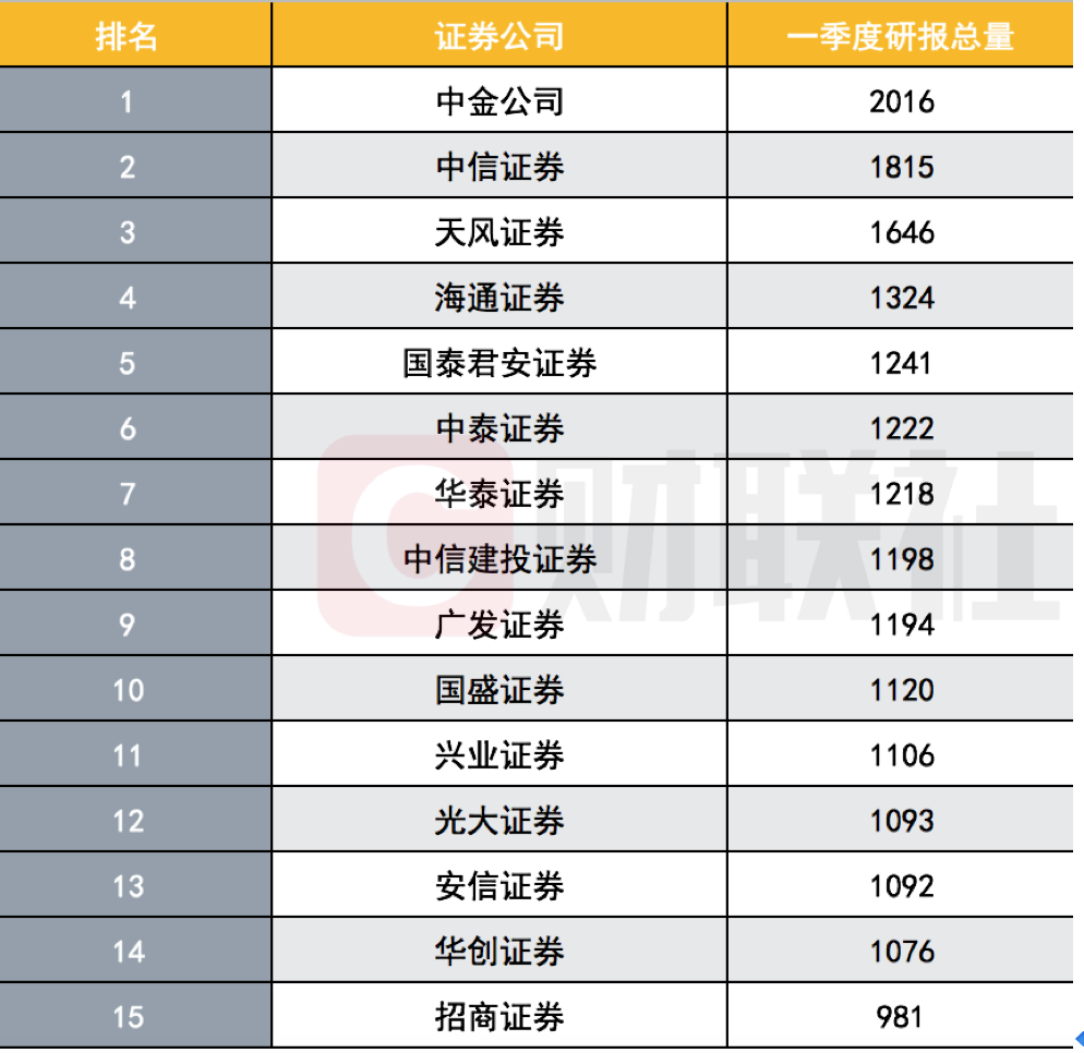 常用的宏观经济总量排名_世界经济总量排名(2)