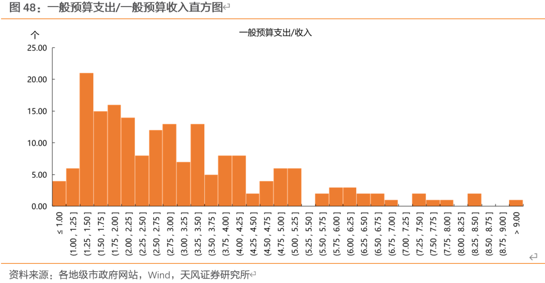 2020年副省级城市经济总量_夜晚城市图片(2)