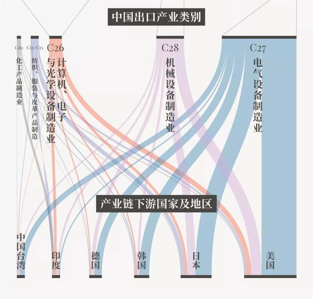 欧洲美国中国日本GDP比较_从日本和印度看生育率高低与经济兴衰(3)