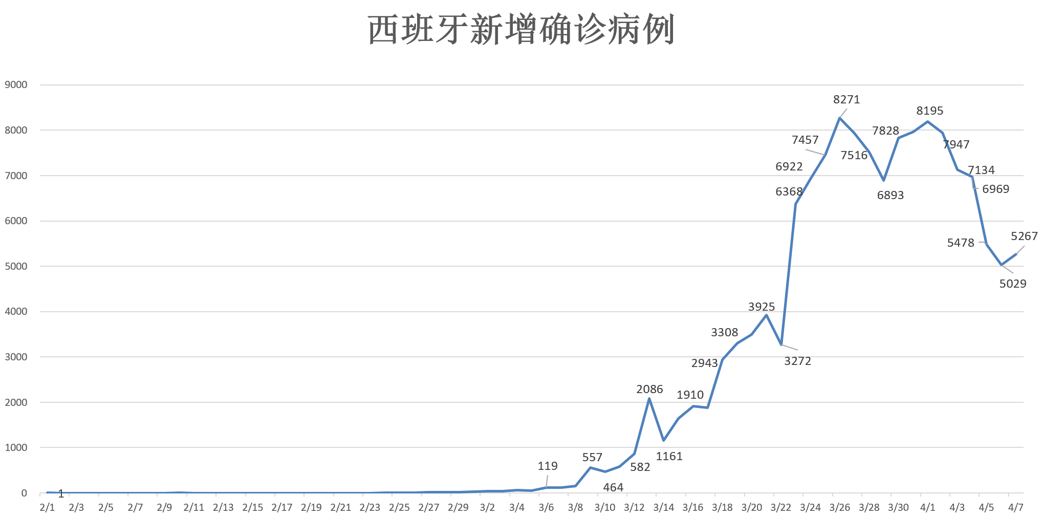 世界疫情最新数据西班牙人口_西班牙疫情尸体