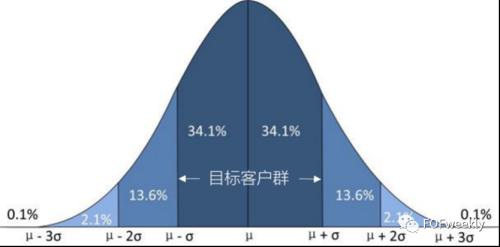 投资决定原理是什么意思_风险投资是什么意思(3)