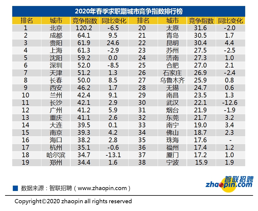 北京输入人口_北京人口密度分布图(2)