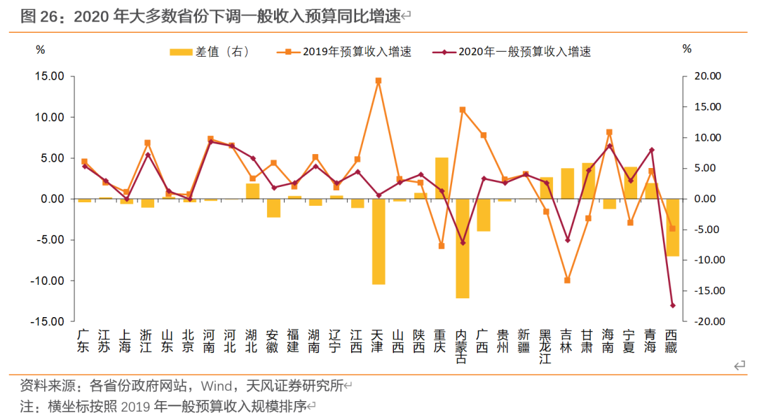 城市gdp2020一般预算收入_2020年江西各城市主要经济指标 GDP 财政收入 一般公共预算收入等(3)
