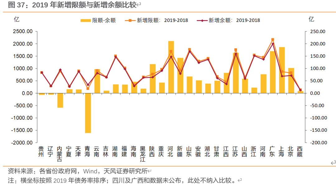 莱芜与章丘gdp财政税收_居民收入增幅比起GDP和财政收入太低(3)