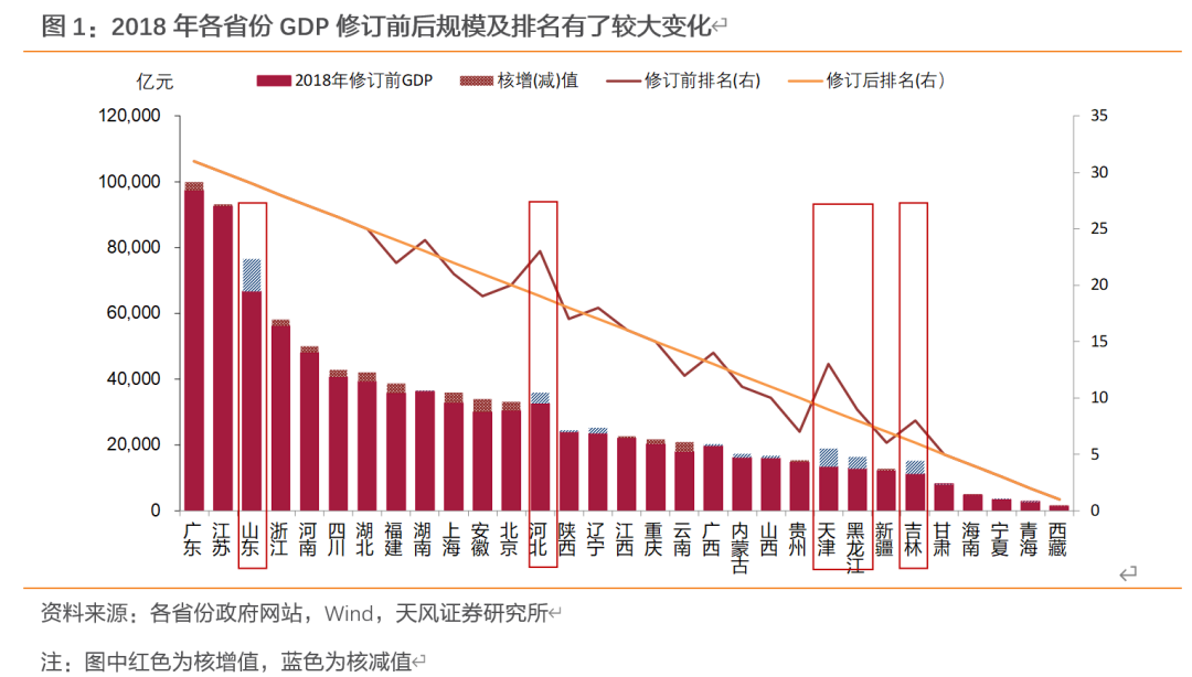31省份2020年GDP人均_2020年中国人均gdp(2)