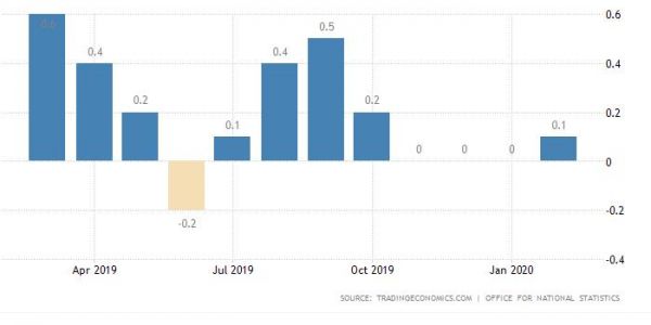 英国月gdp(2)