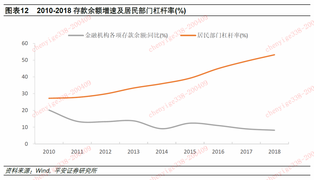 2019年中国GDP和M2_中国m2和gdp增长率(3)