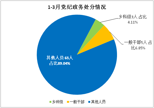 2020年宿州市埇桥区gdp_2020年宿州市埇桥区招聘小学教师400人公告(3)